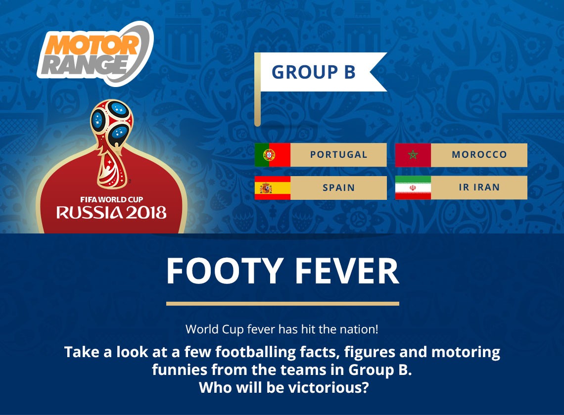 Footy Fever - World Cup Group B