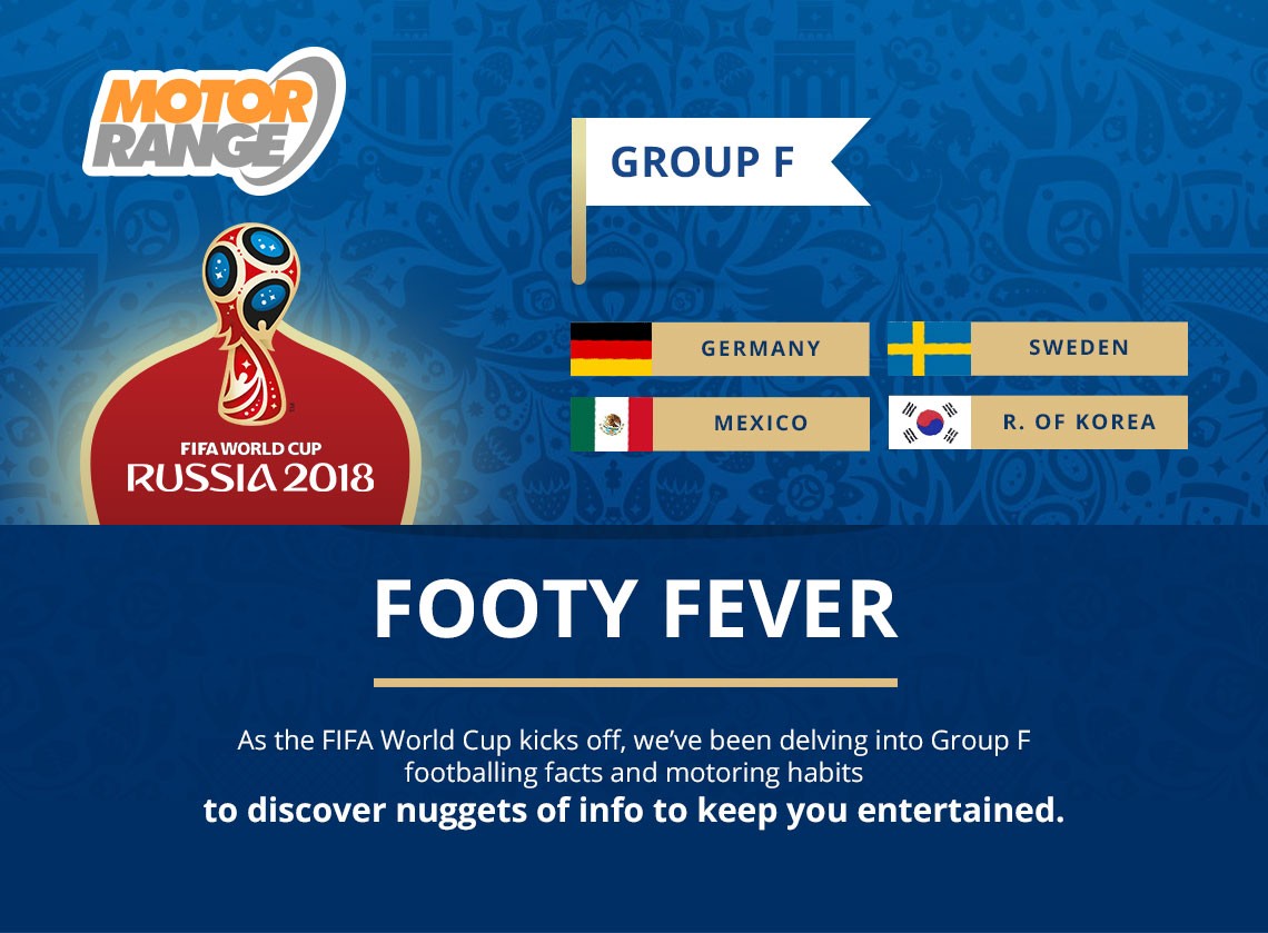 Footy Fever - World Cup Group F